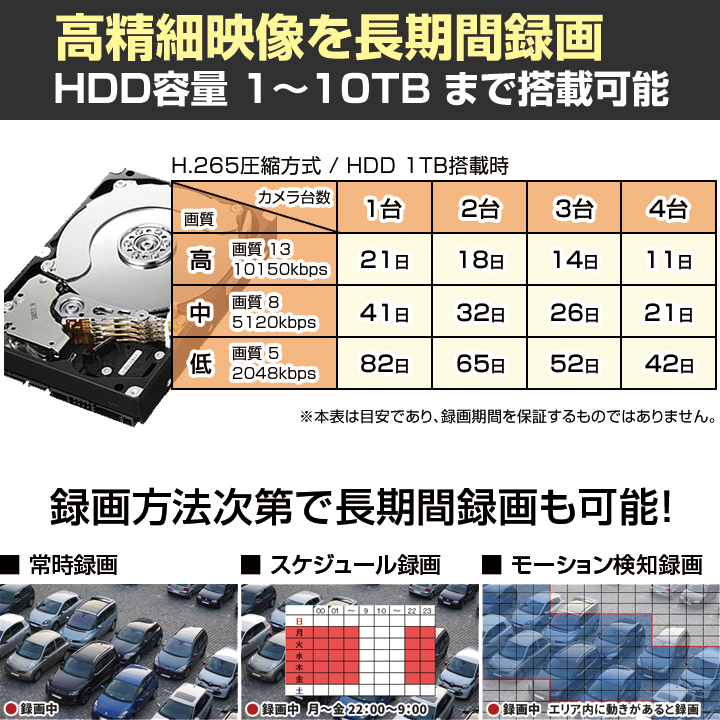 防犯カメラ1〜4台セット 4chデジタルレコーダーのフルHD AHD