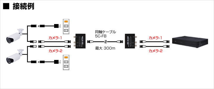 防犯カメラ 監視カメラ用 2CH映像　同軸ワンケーブル伝送装置（AHD/CVI/TVI/CVBS　2系統）/ CT-A285 M/R