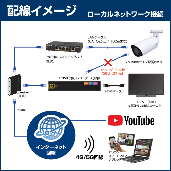 PoE ネットワークカメラ 3MP 屋内外両用 暗視 集音マイク内蔵 Youtube