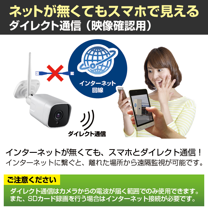ネットがなくてもOK Wi-Fiダイレクト対応 210万画素SDカード録画