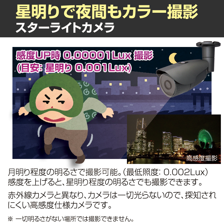 防犯カメラ 屋外設置 超高感度 防雨 監視 家庭用 駐車場 高画質