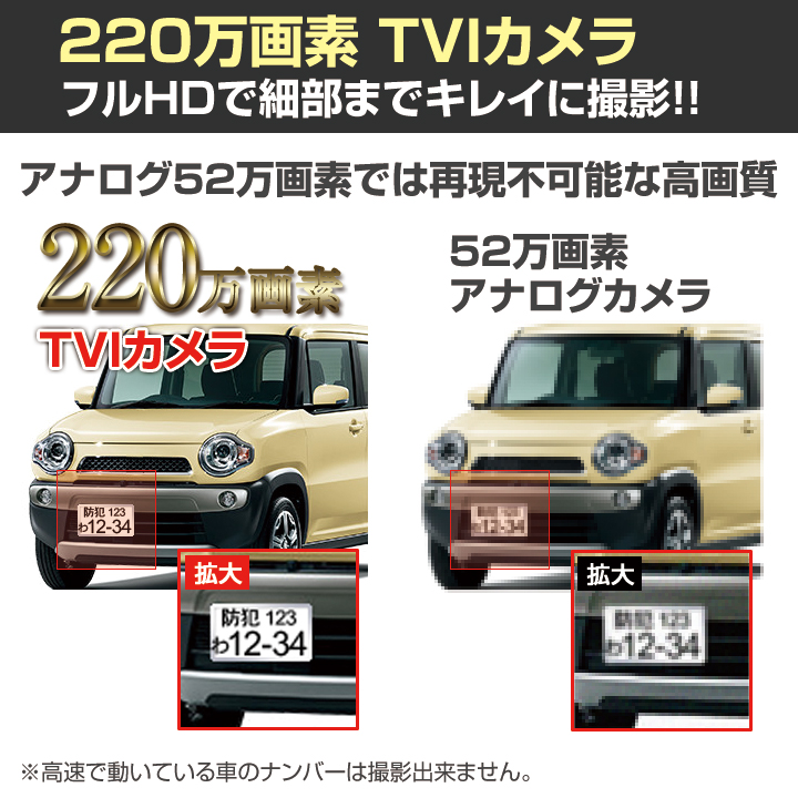 防犯カメラ 220万画素　防雨　パノラマ　超広角撮影　暗視カメラ（f=1.8mm 魚眼）/ CT-TVI670 - 0