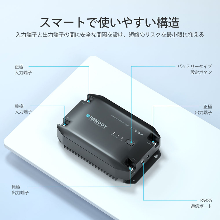 レノジー20A走行充電器　未使用 RENOGY（レノジー） RENOGY 12V 20A DC-DC 走行充電器（返品不可・代引