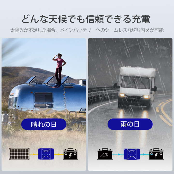 RENOGY（レノジー） RENOGY MPPT 走行充電器 12V 30A MPPTチャージャー