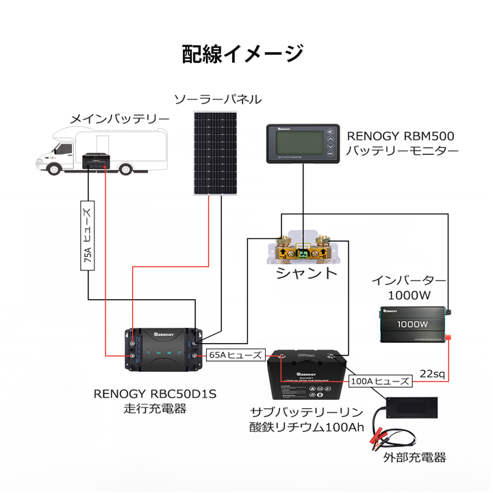RENOGY（レノジー） RENOGY RBM500 バッテリーモニター 電圧計＆電流計