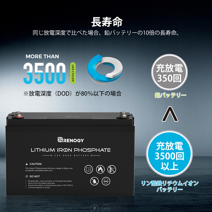 RENOGY Lifepo4バッテリー　RBT2450LFP-JP 充電器付 RENOGY リン酸鉄リチウムイオンバッテリー 50AH 24V レノジー