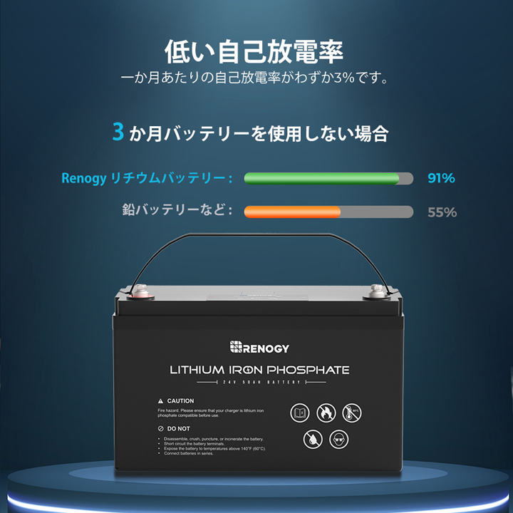 RENOGY（レノジー） リン酸鉄 リチウム イオン バッテリー 24V 50Ah