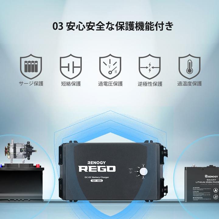 RENOGY（レノジー） RENOGY REGOシリーズ 走行充電器12V 60A Bluetooth