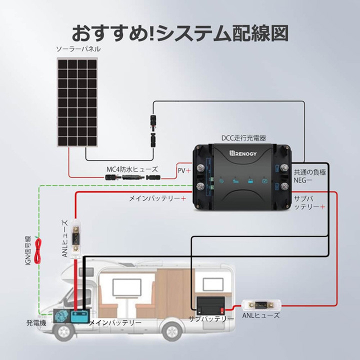 RENOGY（レノジー） RENOGY DCCシリーズ 12V 50A 走行充電器 MPPT
