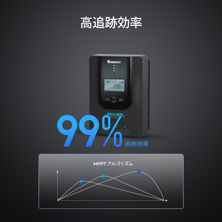 レノジー RENOGY MPPT チャージ コントローラー 40A BT-1モジュール  
