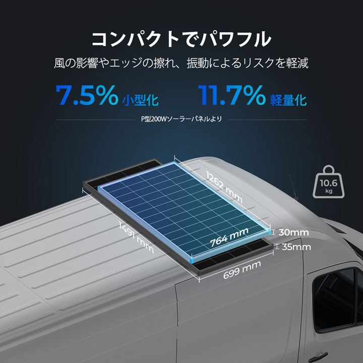 RENOGY（レノジー） RENOGY 200W 24V N型高効率 ソーラーパネル （返品