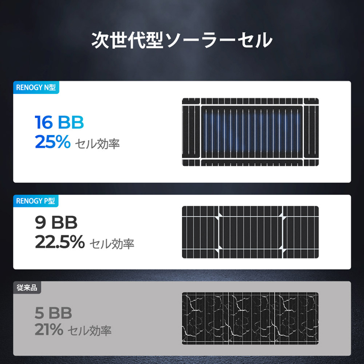 RENOGY（レノジー） RENOGY 200W 24V N型高効率 ソーラーパネル （返品