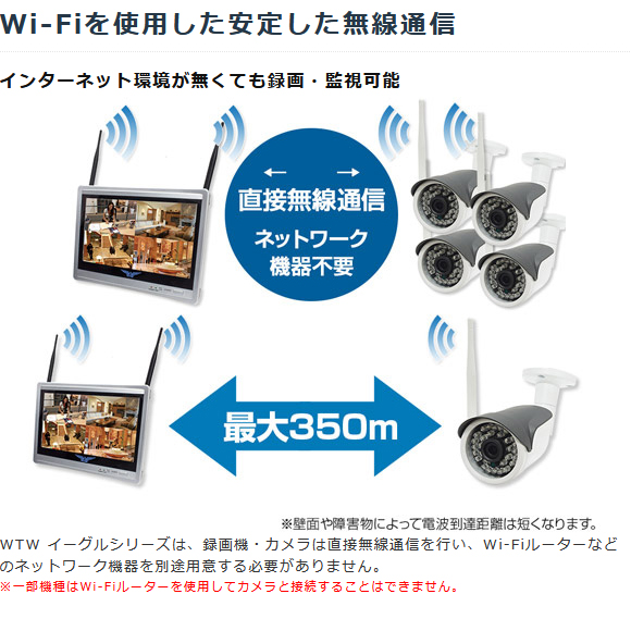 WTW 塚本無線 500万画素 機器間Wi-Fi対応IPネットワークシリーズ 屋外