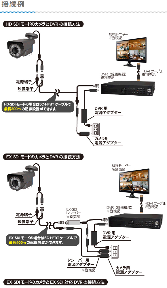 塚本無線 防犯カメラ HD-SDI WTW-EHR209YJ 2台セット EX-SDI/HD-SDIマルチシリーズ 屋外仕様赤外線カメラ （代引不可