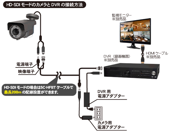 EX-SDI/HD-SDIマルチシリーズ 屋外防滴仕様 赤外線ドームカメラ