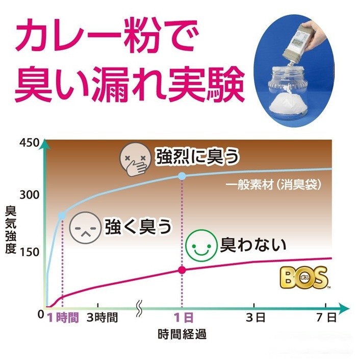 うんちが臭わない袋