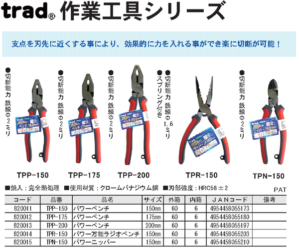 送料無料 (業務用20個セット) trad パワー圧着ニッパー（DIY 工具