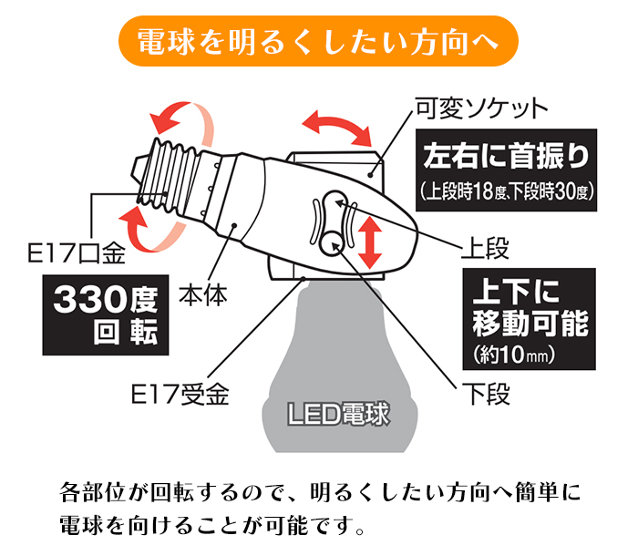 可変ソケット LED電球専用 E17口金 ダウンライト 斜め付け MHUKK-0002