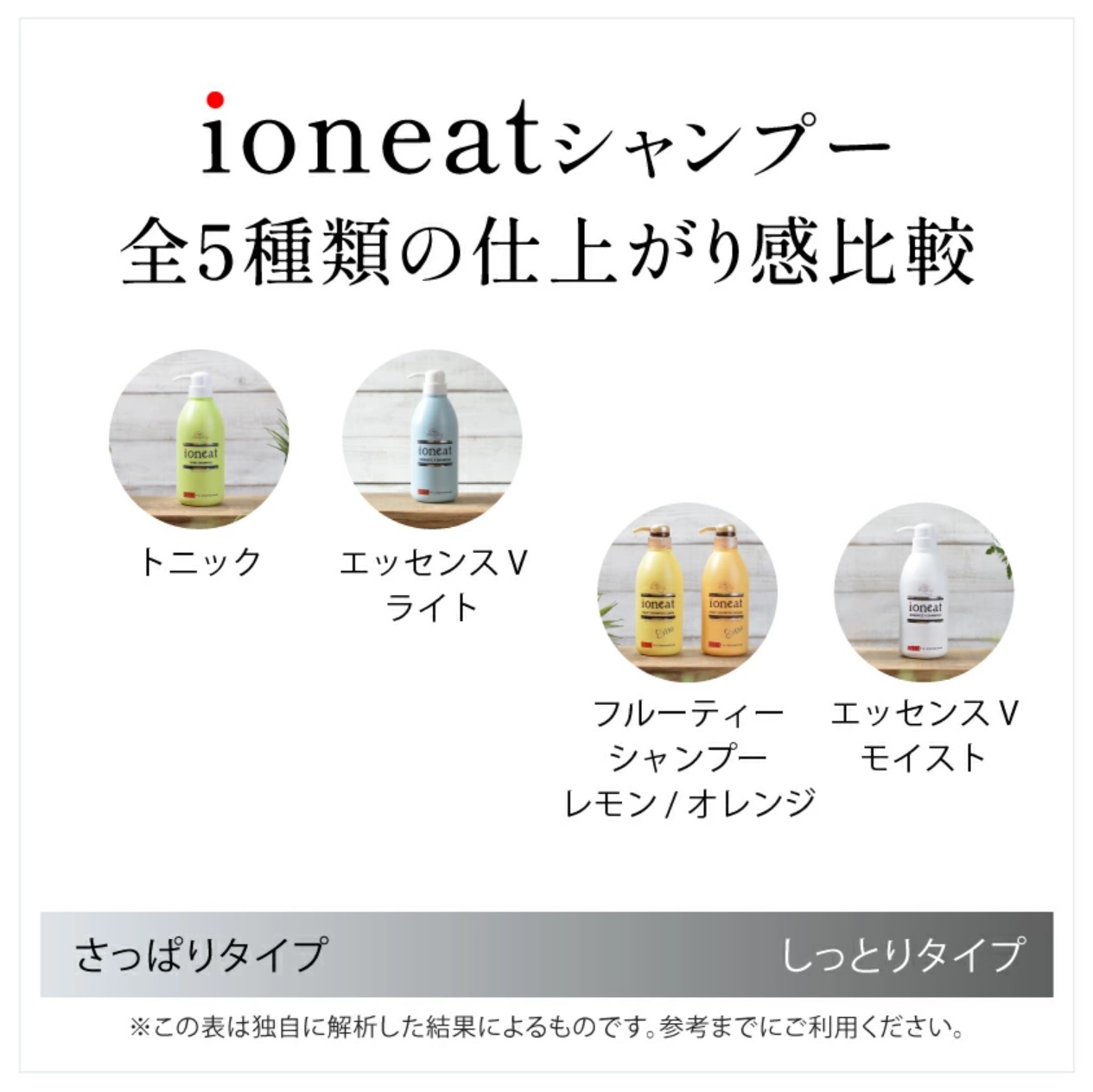 ioneatシャンプー 全5種類の仕上がり感比較