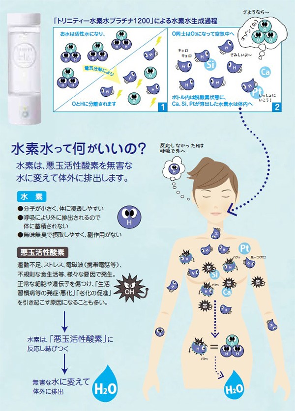 水素水って何がいいの？