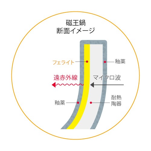 磁王鍋の効果３