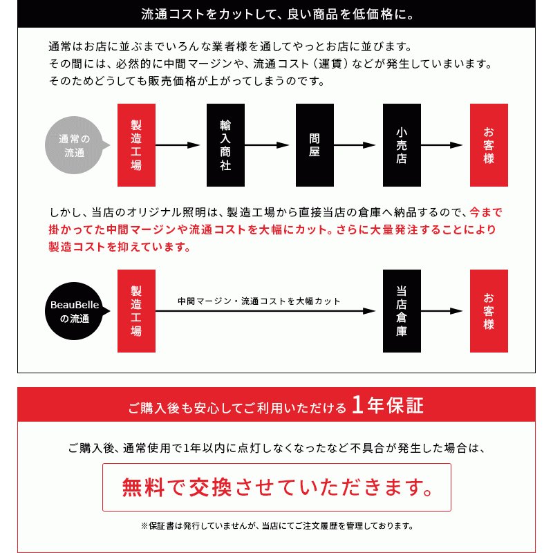 IoTフロアライト ランバー LEDフロアライト リモコン スマホ操作対応