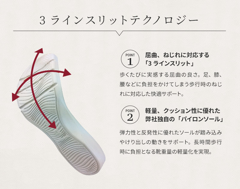 3ラインスリットテクノロジー