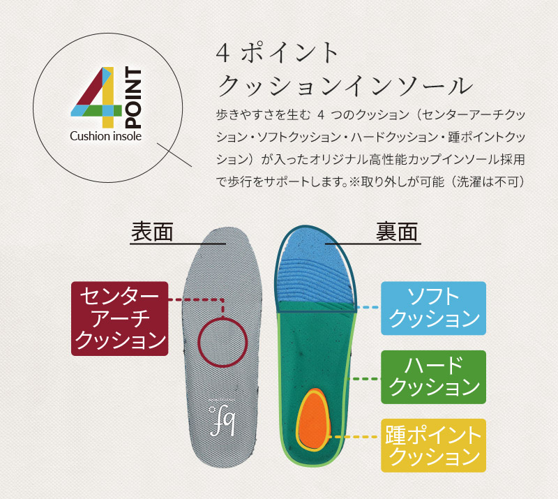 4ポイントクッションインソール