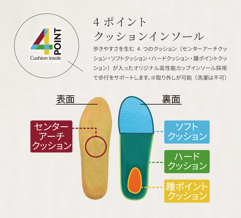 4ポイントクッションインソール