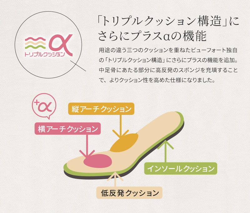 トリプルクッションα