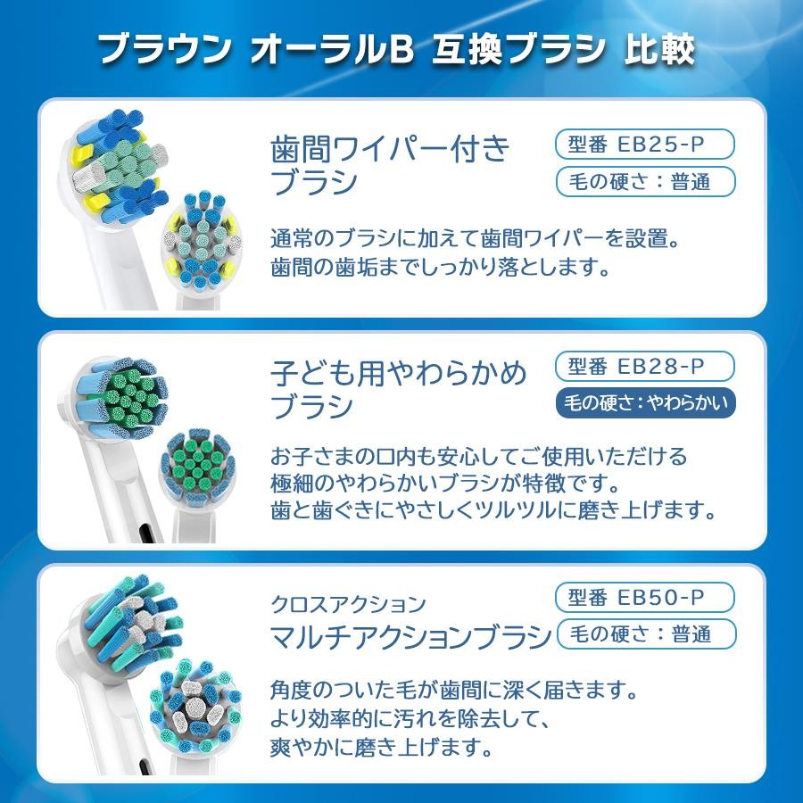 ブラウン オーラルB 替えブラシ EB28 キッズ 柔らかめ Oral-B 電動歯ブラシ 互換 子供 :2-10:BEAUTIFUL DAY  オンラインストア - 通販 - Yahoo!ショッピング