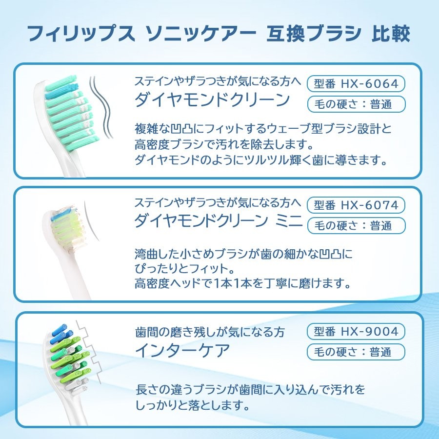 フィリップス ソニッケアー 替えブラシ HX9004 4本 歯間 sonicare 