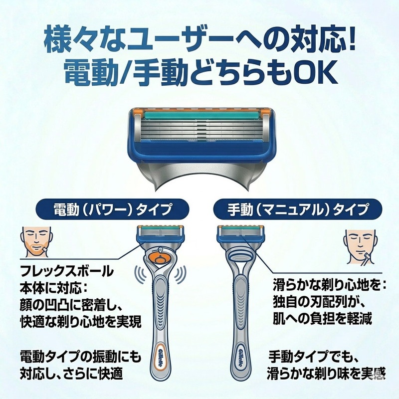 互換品ジレット 5枚刃 替刃 フュージョン 4...の詳細画像3