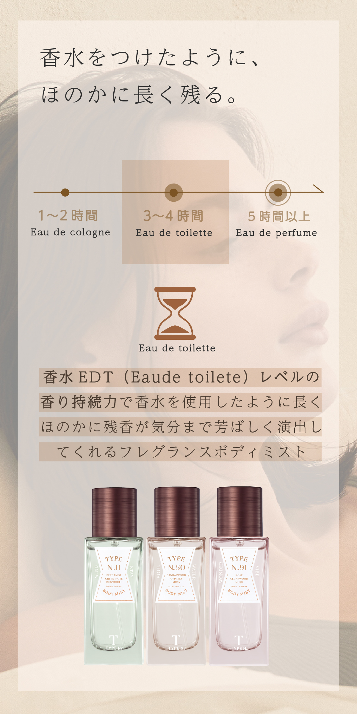 TYPE No. ボディミスト ミスト CLIO フレグランス 香り 持続