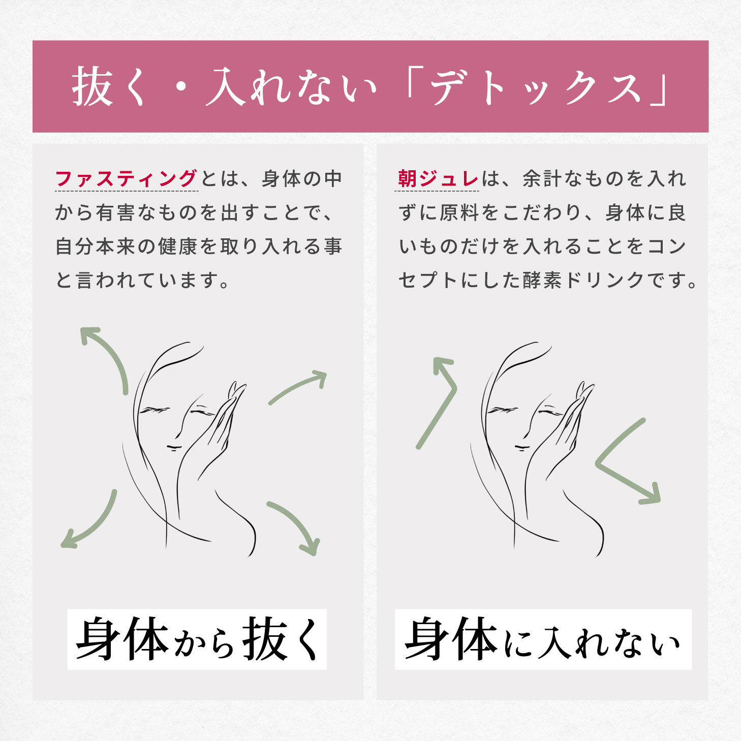 朝飲む酵素 朝飲む酵素 野草酵素 1箱と6 包｜Yahoo!フリマ（旧PayPayフリマ）