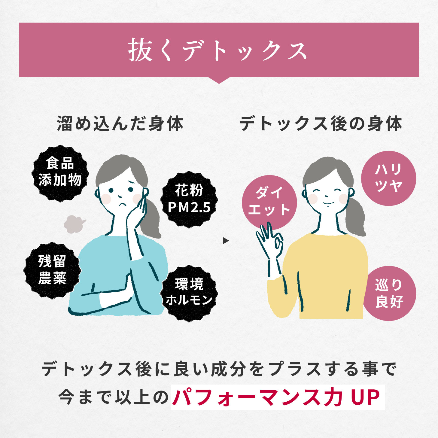 朝飲む酵素 朝飲む酵素 野草酵素 1箱と6 包｜Yahoo!フリマ（旧PayPayフリマ）