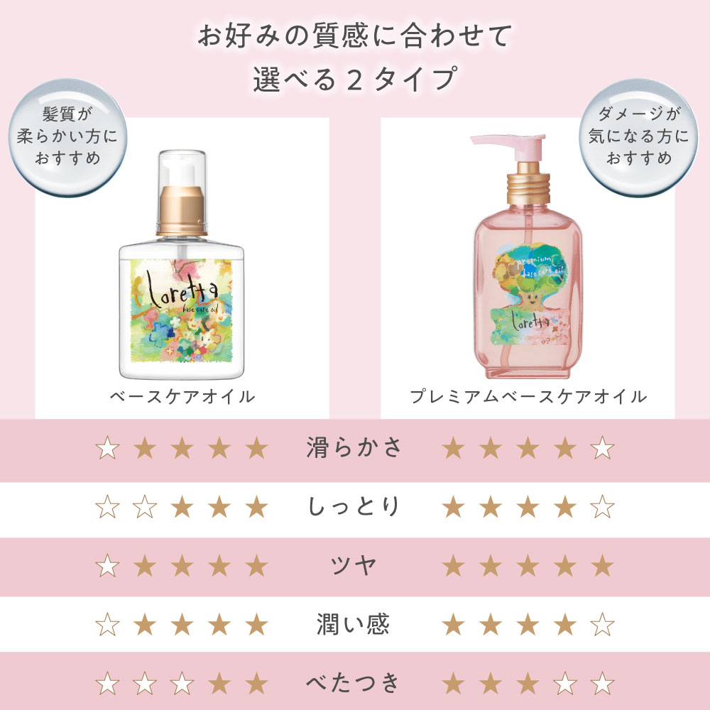 Loretta（ロレッタ） 【公式】ロレッタ ベースケアオイル｜ローズの