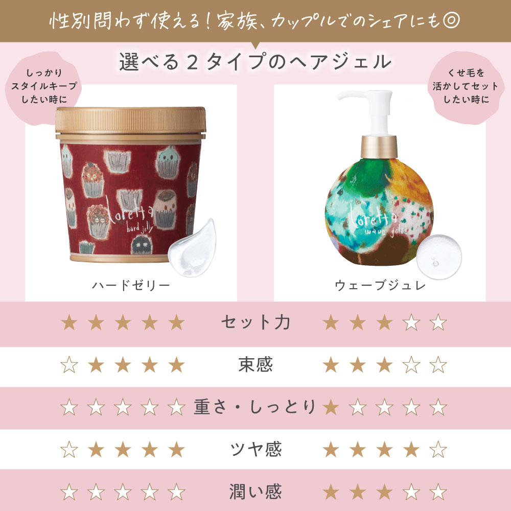 Loretta（ロレッタ） 【公式】ロレッタ ウェーブジュレ | ローズの香り