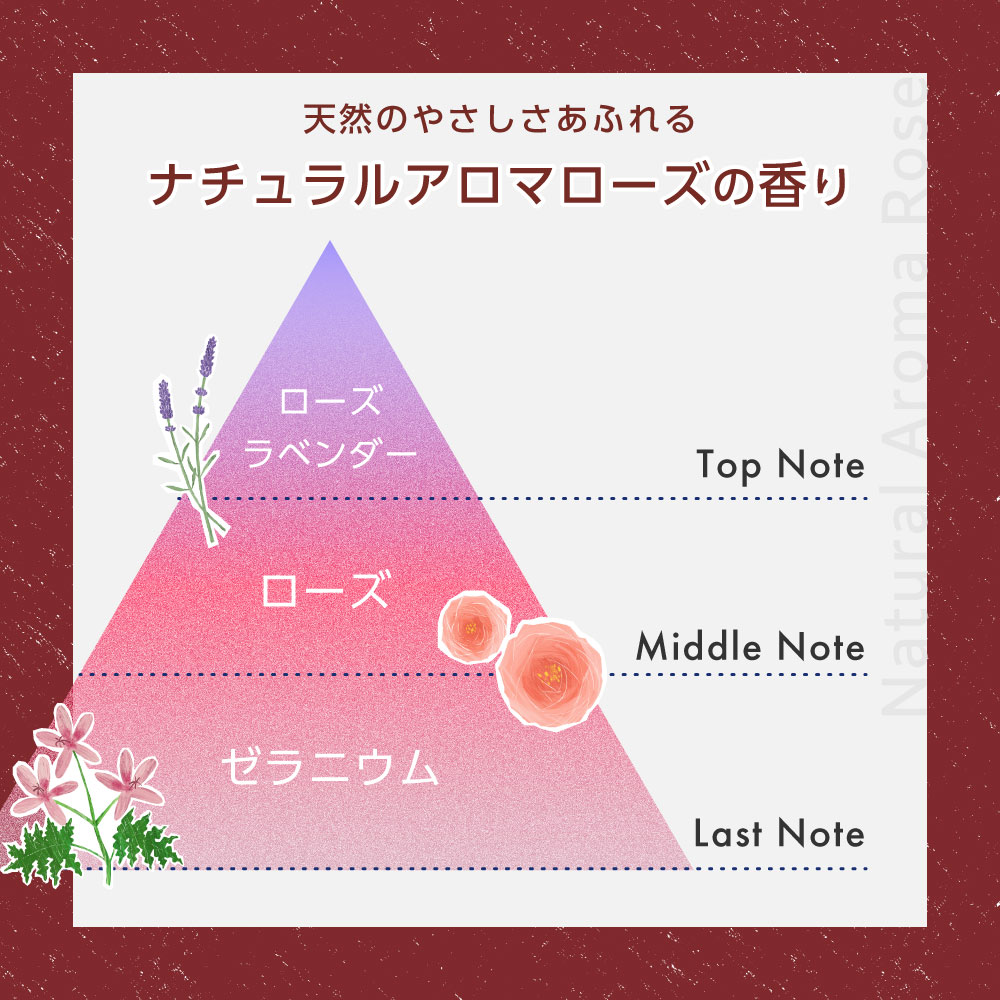 ナチュラルアロマローズの香り