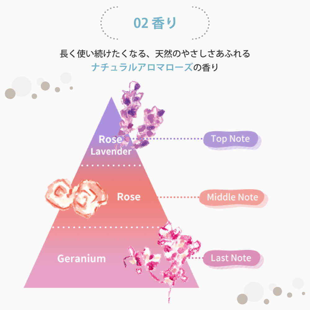 香り