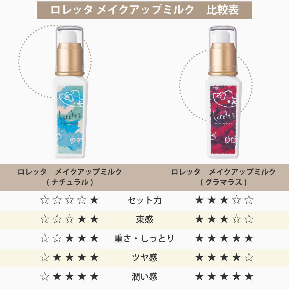 Loretta（ロレッタ） 【公式】ロレッタ メイクアップミルク