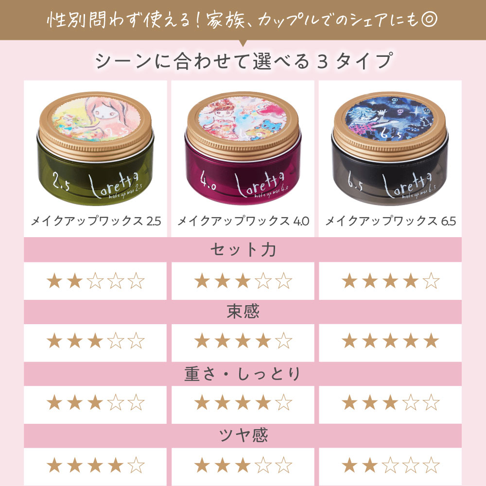ロレッタ　メイクアップワックス　6個セット Loretta（ロレッタ） 【公式】ロレッタ メイクアップワックス 6.5