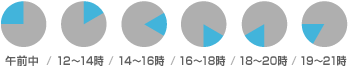 配送日時の指定