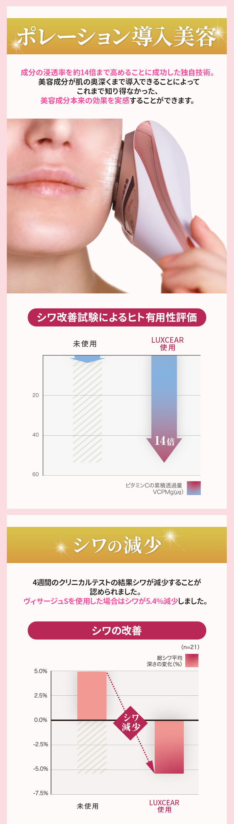 美顔器 LUXCEAR Visage S ほうれい線 小顔 シワ改善 鼻まわり 目元