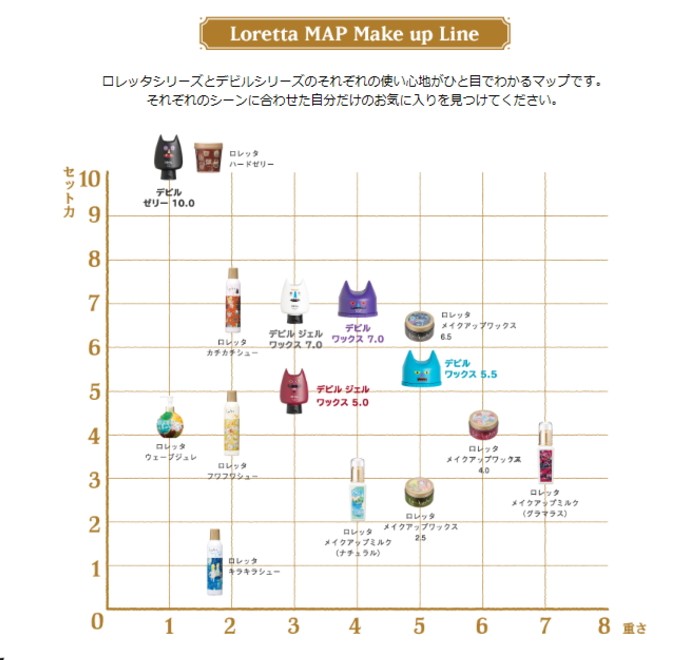 【新品未使用】ロレッタデビル ジェルワックス 3個セット 【新品未使用】ロレッタデビル ジェルワックス 3個セット