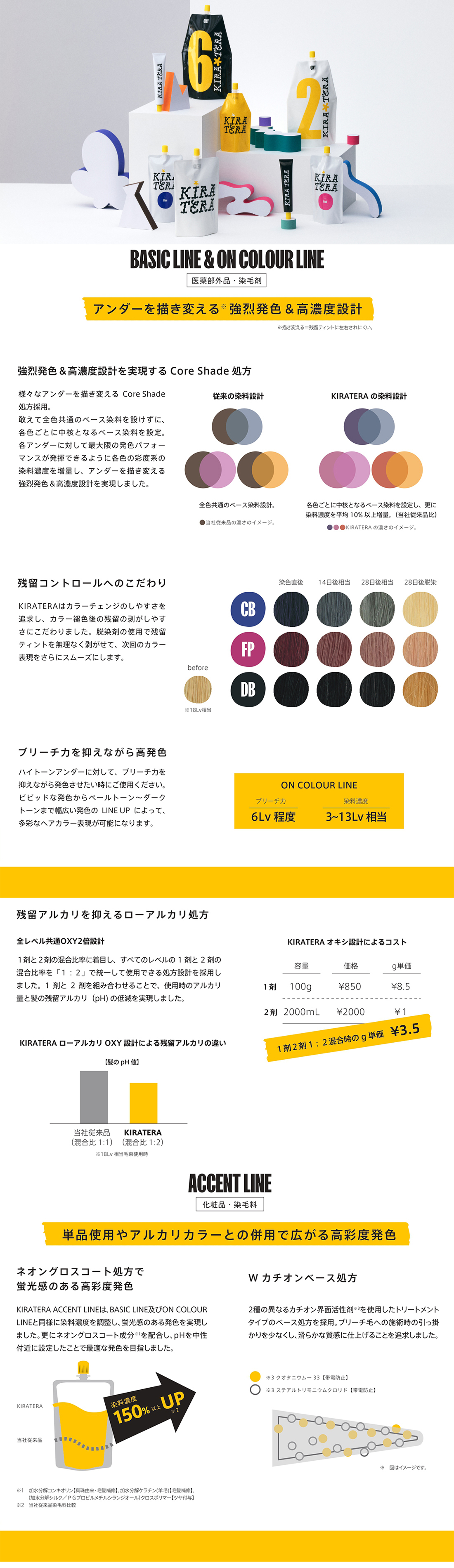 ビューティーエクスペリエンス キラテラカラー BASIC LINE 9/C-Blue