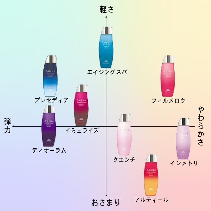 MILBON 土日祝日出荷 ミルボン オージュア インメトリィ ヘア