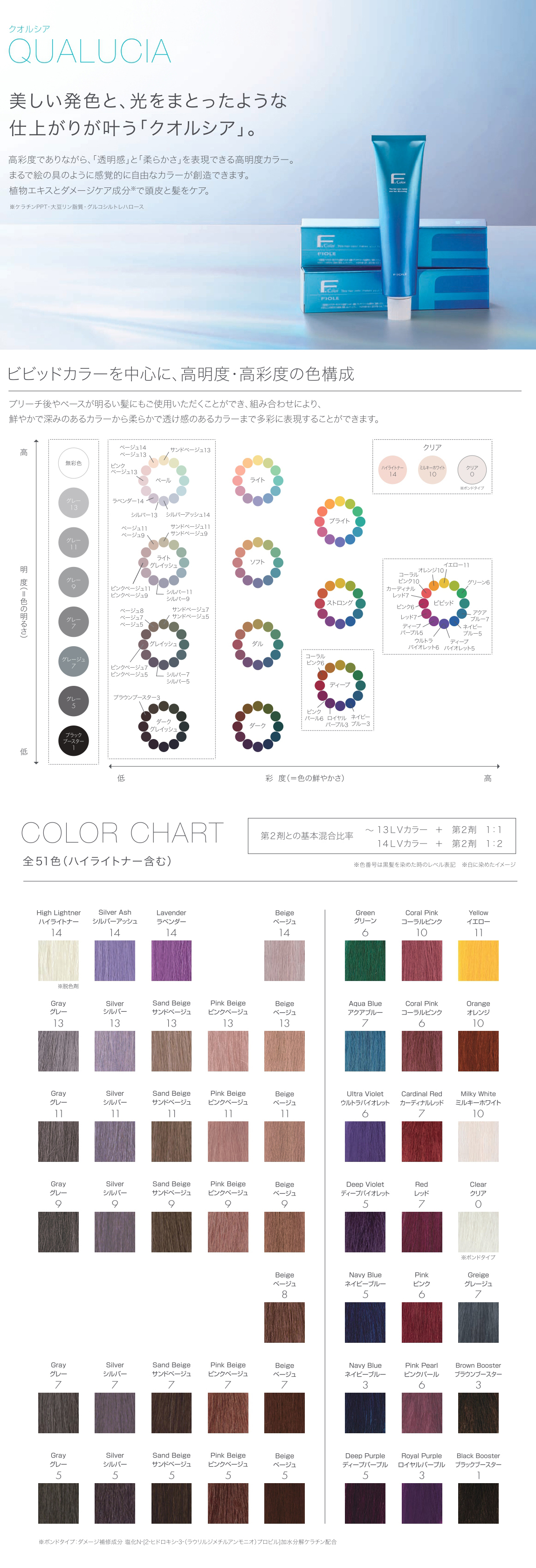 フィヨーレ クオルシア シルバー9 120g : BeautyPro Magica - 通販