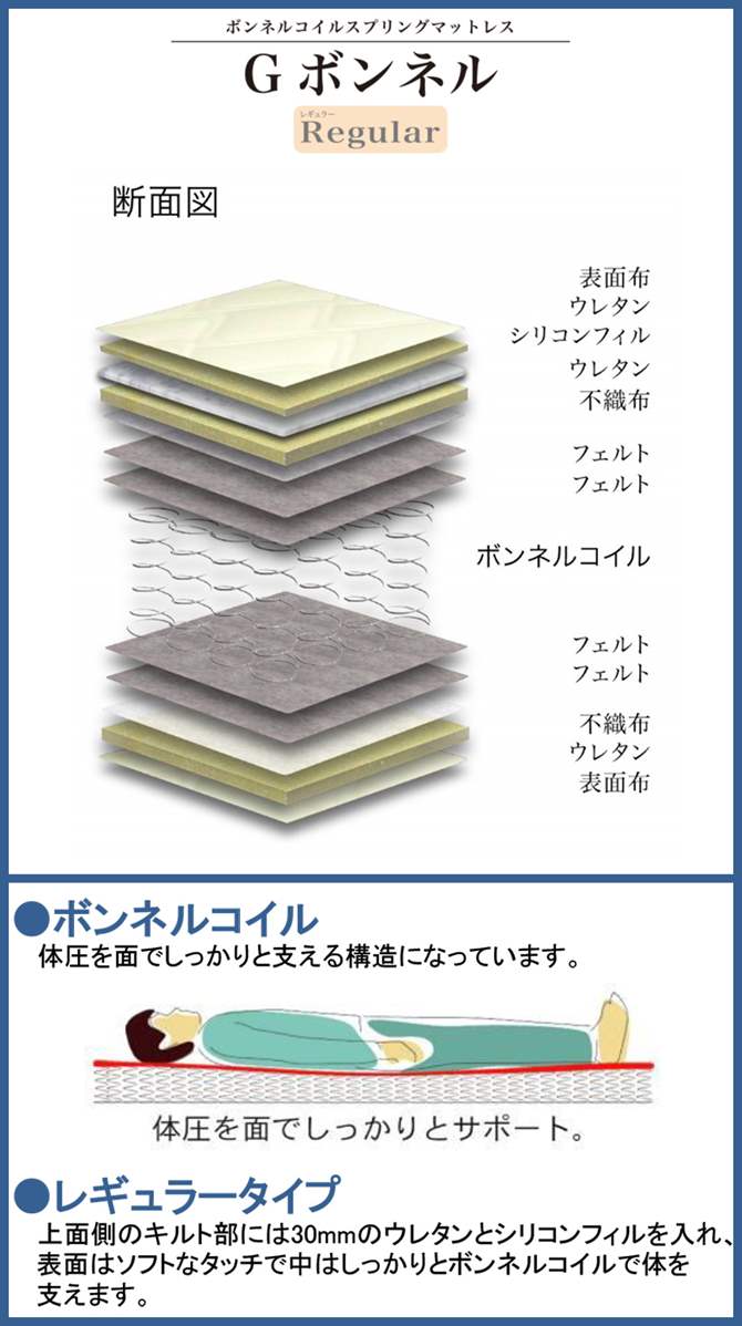 シングルスプリングマットレス 970×1950×220mm マットレス シングル ボンネル コイル ベッド シングルサイズ 970×1950