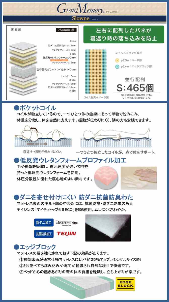 マットレス シングル 日本製 マットレス ポケット コイル ベッド 低反発 マットレス シングルサイズ エッジブロック 970×1950×250mm厚 通気性｜bebeimport｜03